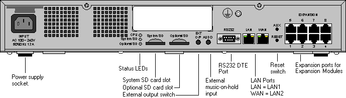 ip500_rear_annotated
