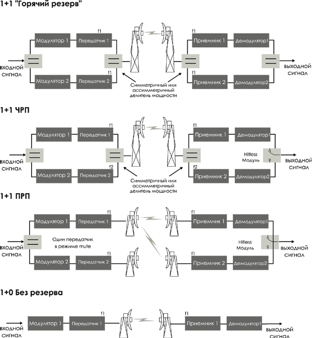Схема построения РРЛ Nateks-Microlink