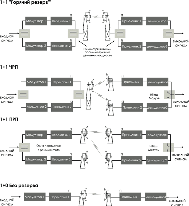 Схема построения РРЛ Nateks-Microlink-S