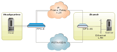 FPS-8: Multiprotocol Fast Packet Switch