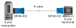 SRM-5S, SRM-6S: Synchronous Short Range Modems 