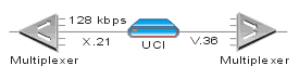 UCI, UCI/HS: Universal Interface Converters