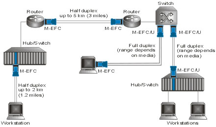 M-EFC, M-EFC/U: Miniature Ethernet-to-Fiber Optic Converters 