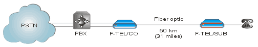 F-TEL: Fiber Optic Telephone Adapter