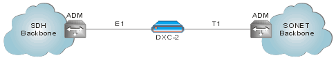 DXC-2: E1/T1 Converter and Cross Connect 
