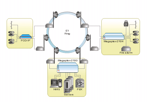 FCD-IP: E1/T1 or Fractional E1/T1 Access Unit with Integrated Router
