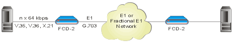 FCD-2: E1 or Fractional E1 Access Unit