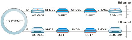 S-RPT, S-RPT/4W: SHDSL Repeaters