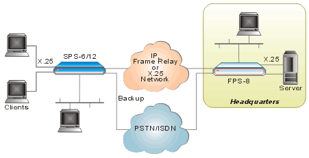 SPS-3S, SPS-6, SPS-12: Multiprotocol Packet Switches