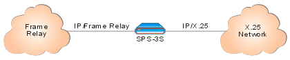 SPS-3S, SPS-6, SPS-12: Multiprotocol Packet Switches