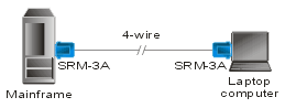 SRM-3A: Ultra-Miniature Async Short Range Modems