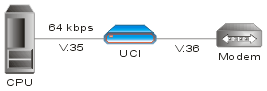 UCI, UCI/HS: Universal Interface Converters