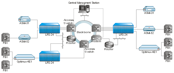 LRS-24:Modular Converter Rack with SNMP Management