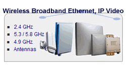 Wireless Broadband Ethernet, Wireless IP Video Products